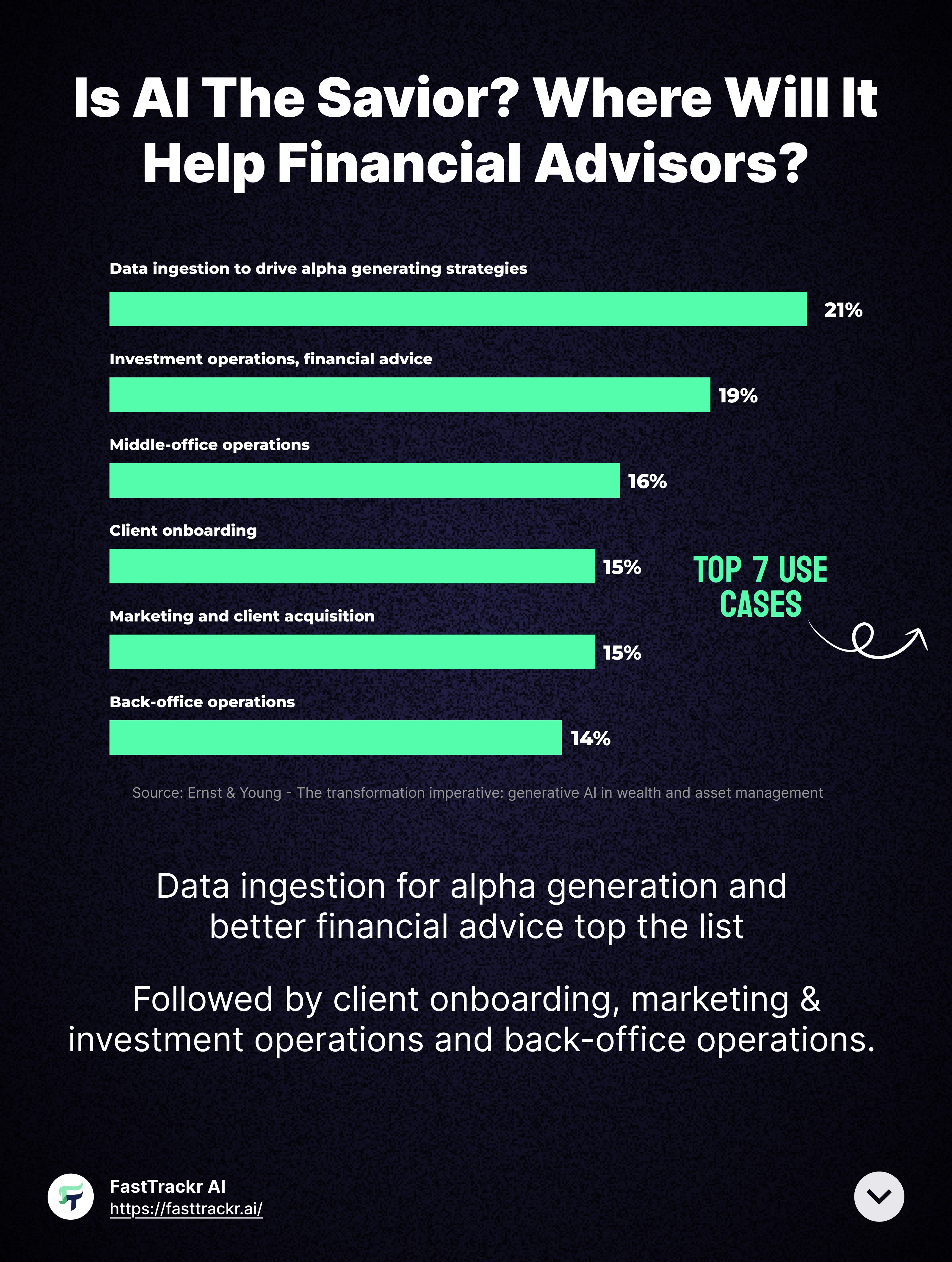 Can AI save financial advisors