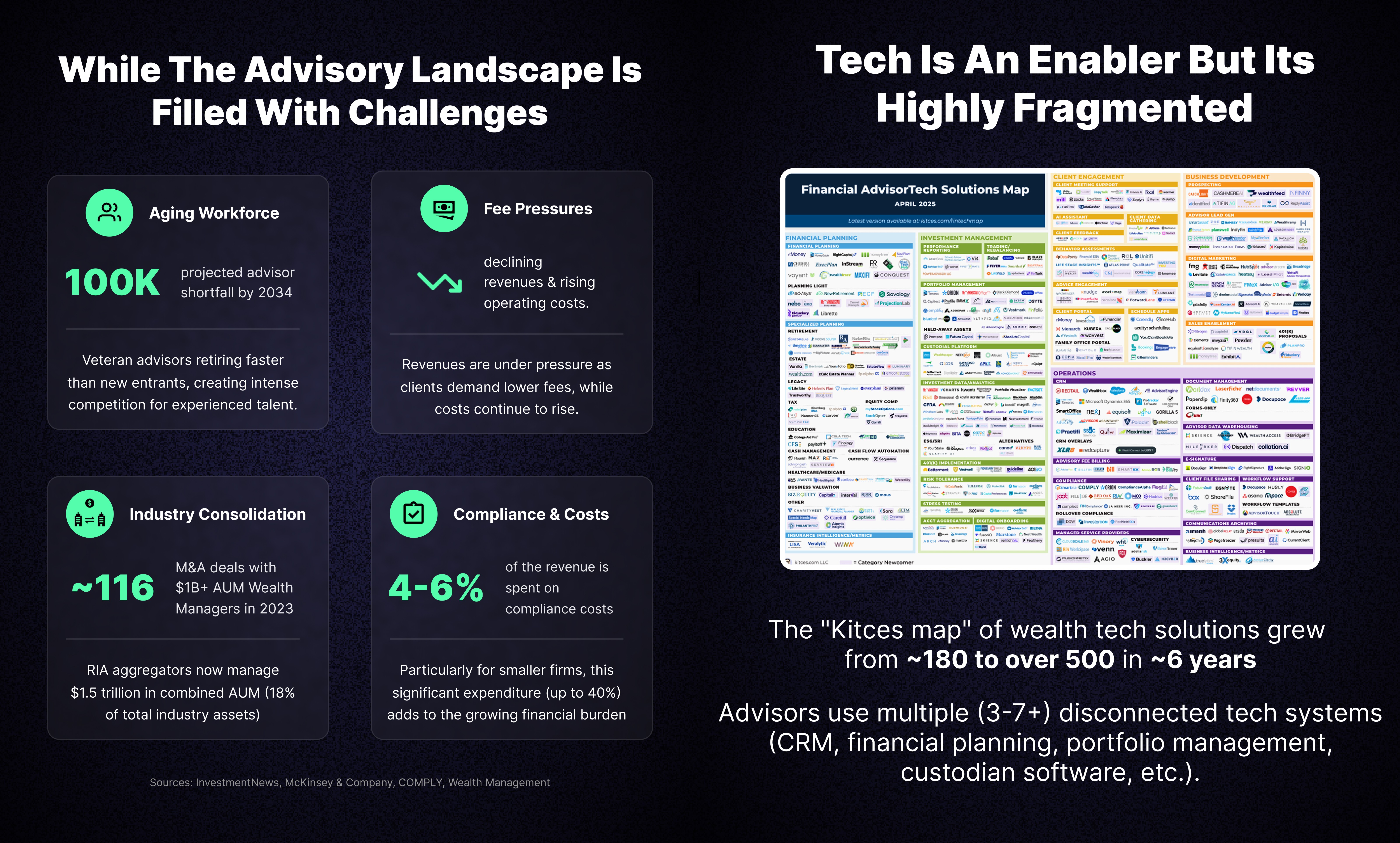 Challenges in Wealth Managemement And Fragmented Technoloy