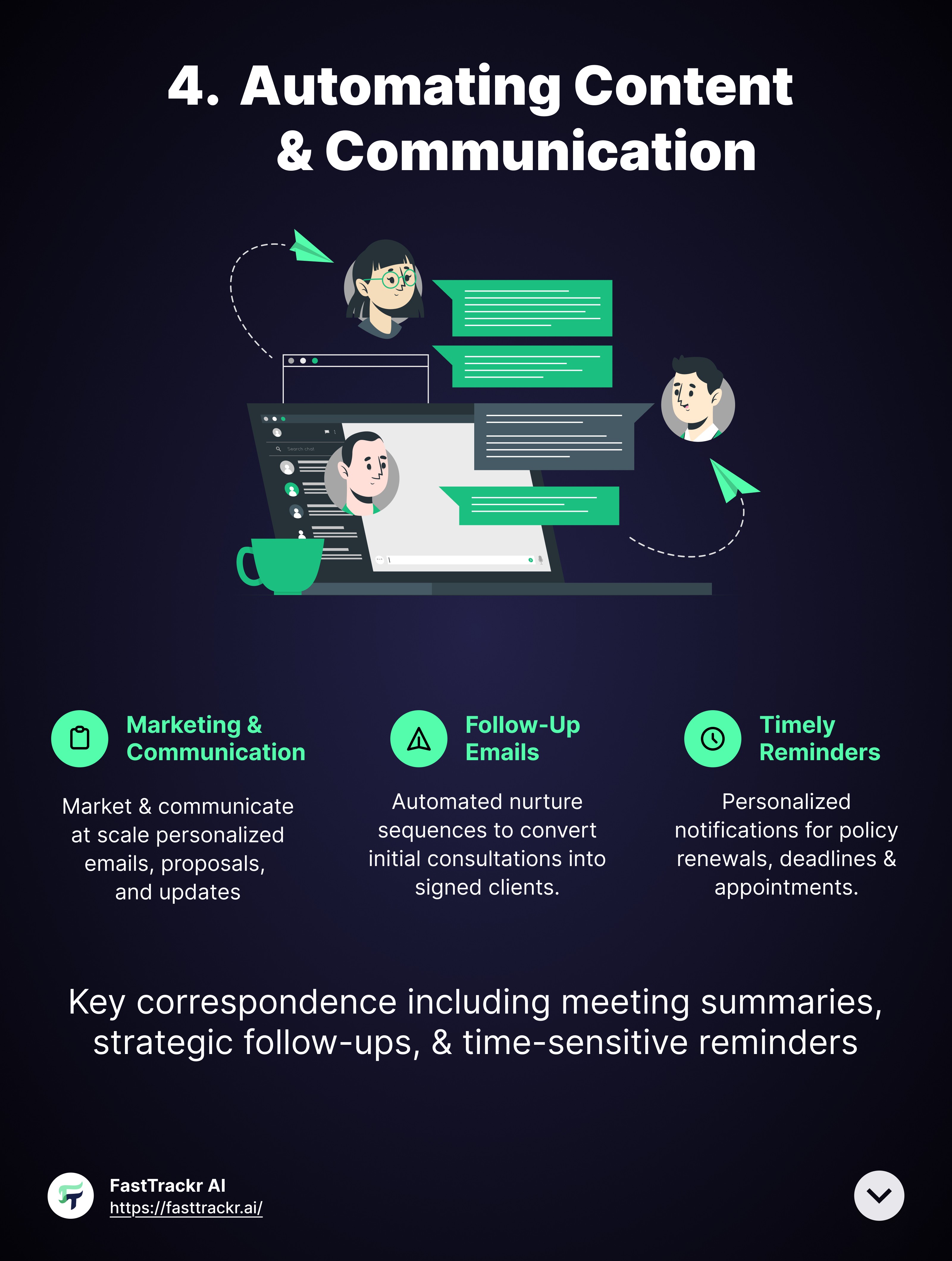 automating content and communication usign AI
