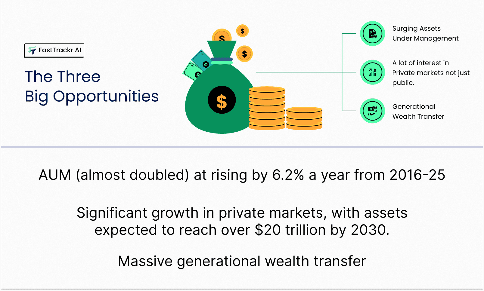 Three big opportunities in wealth advisory for AI