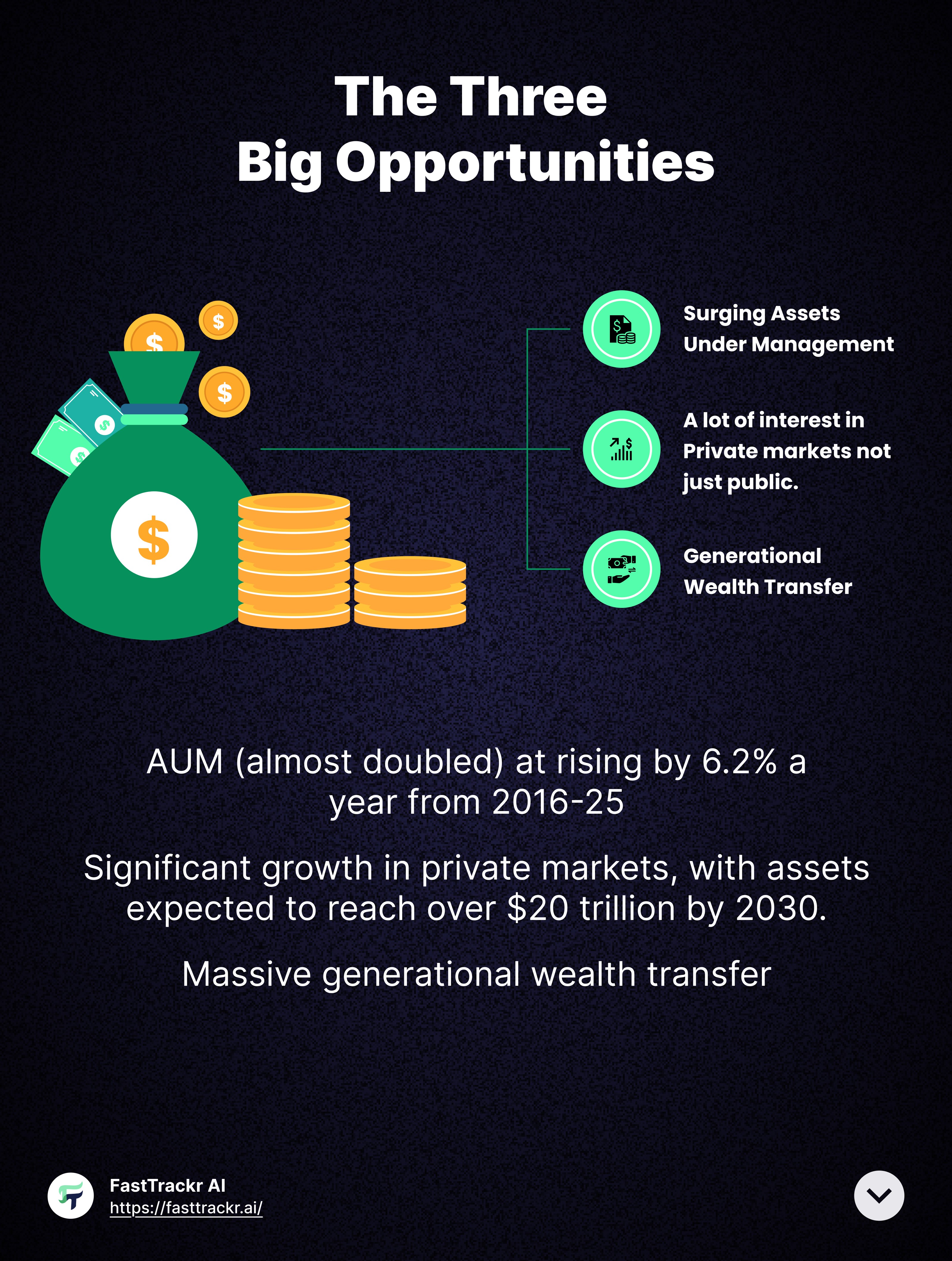 Three big opportunities for AI in wealth management