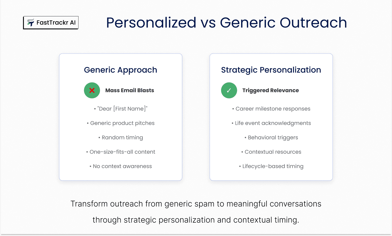 Personalized vs Generic Outreach For RIAs and Financial Advisors 