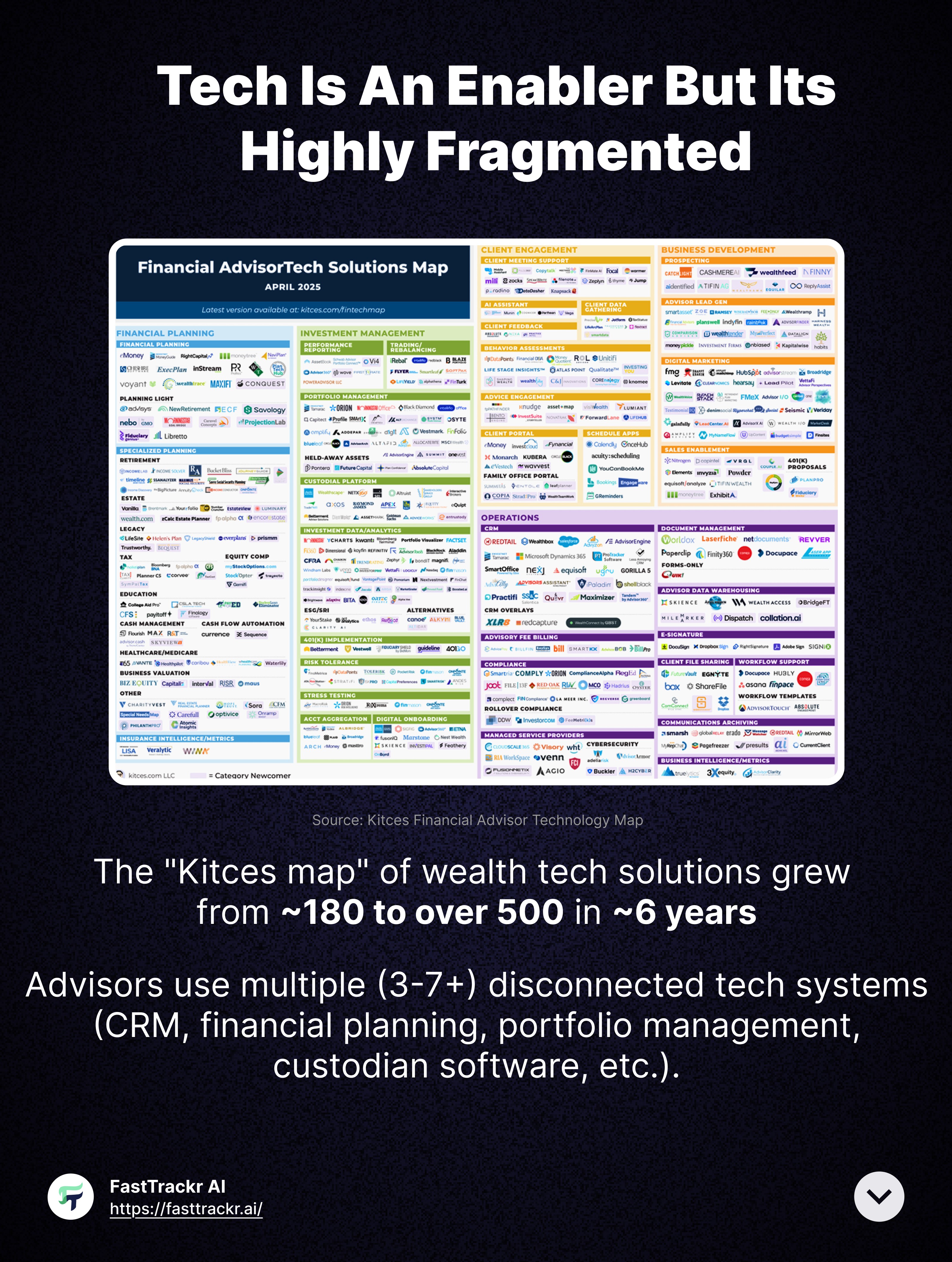 Kitces map Highly fragmented advisor tech