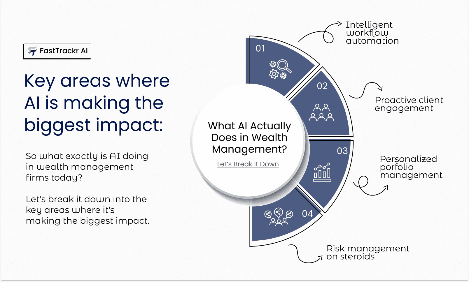 Key areas where AI is making the biggest impact