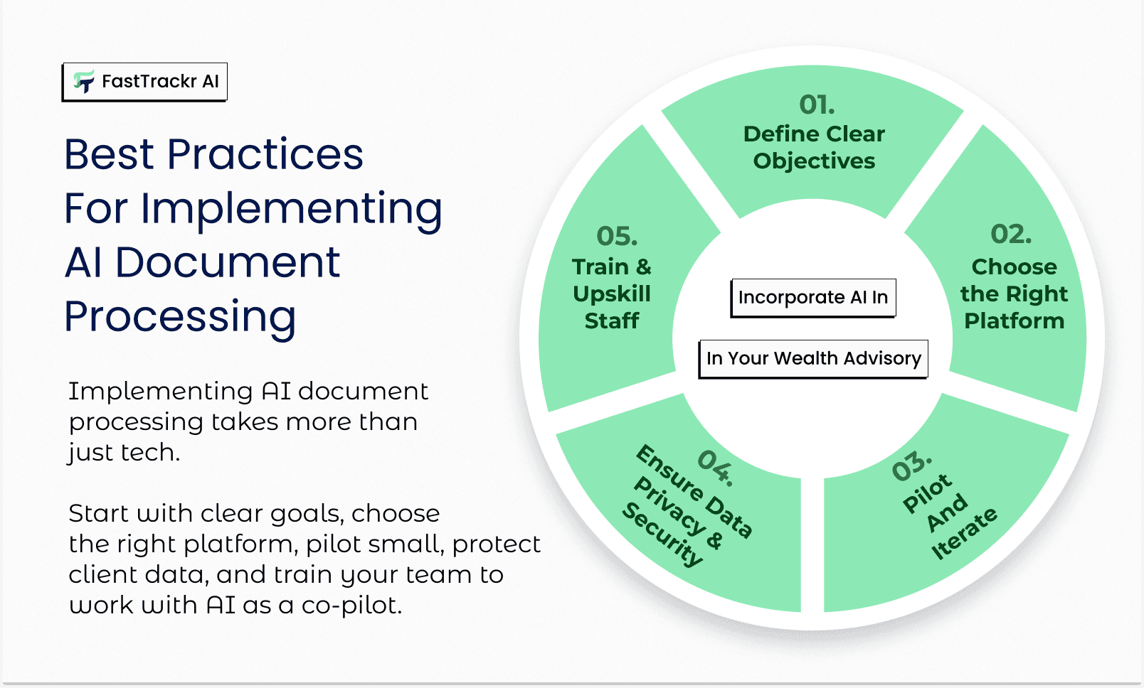 Best Practices For Implementing AI Document Processing