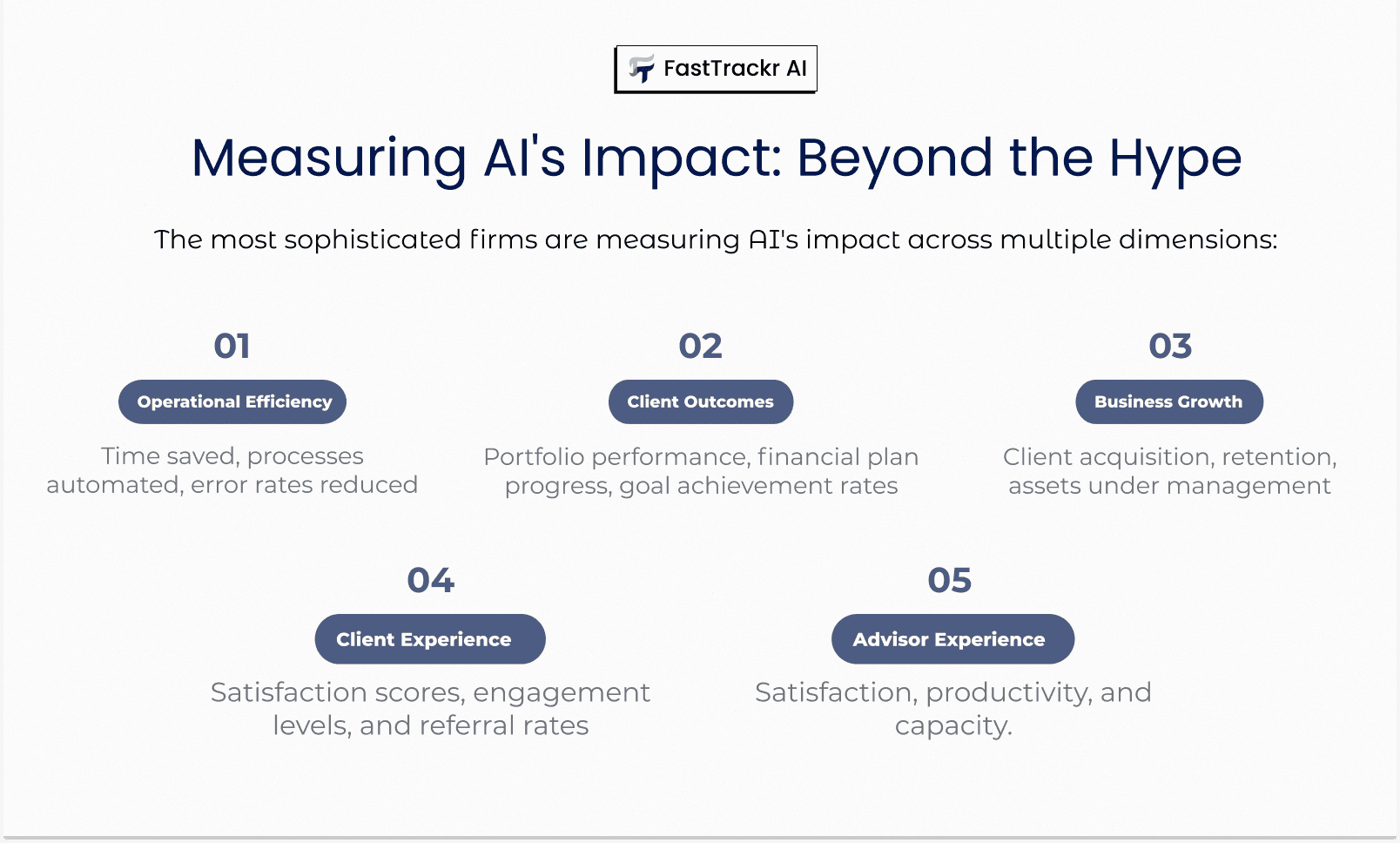 Measure AI's impact beyond the hype