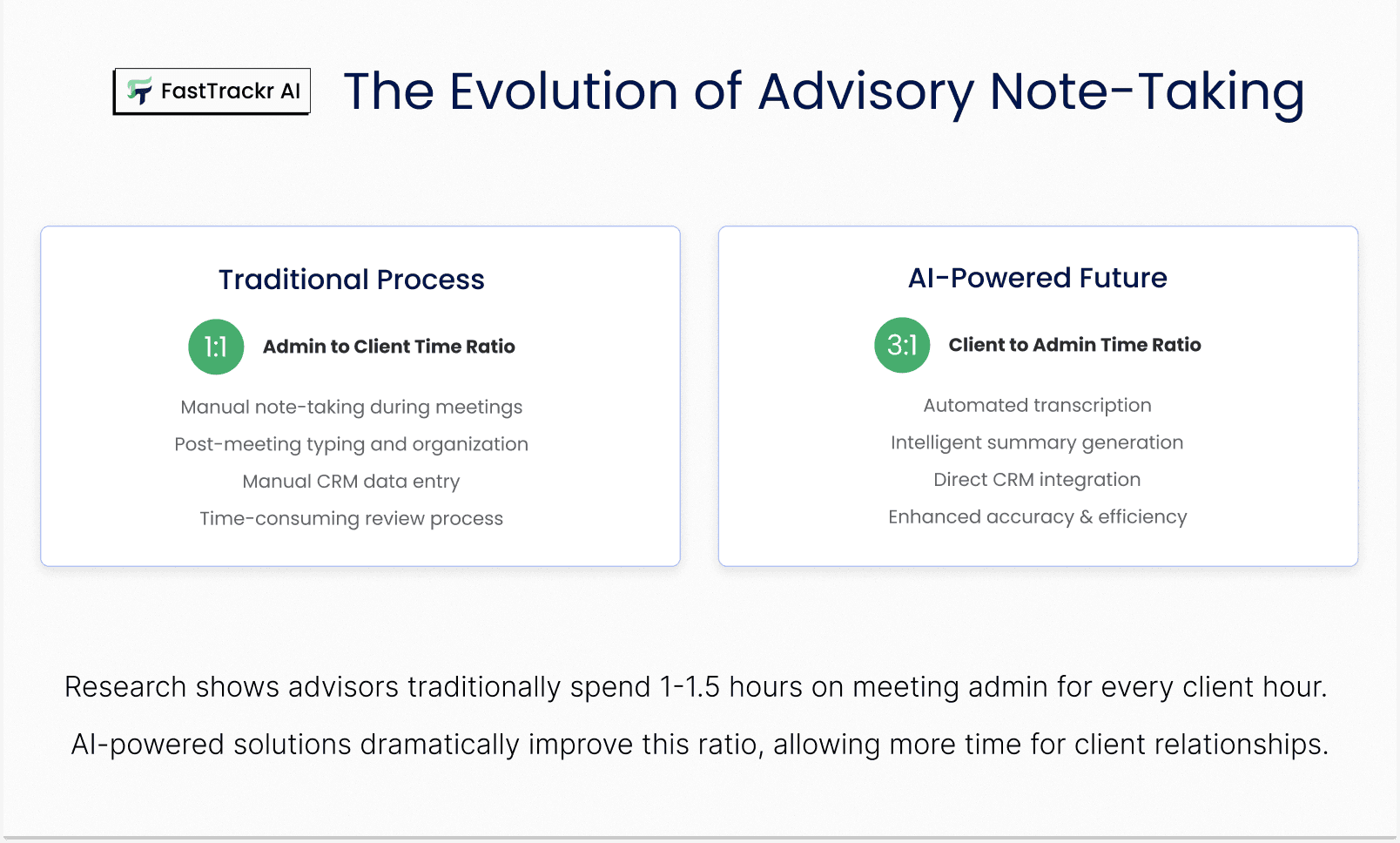 The evolution of Financial Advisory Note Taking