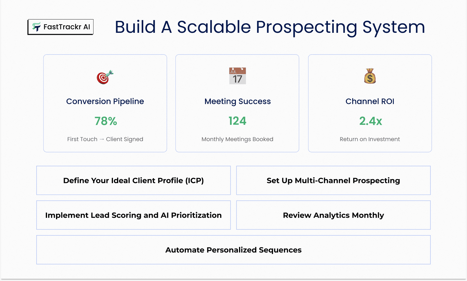 Build Scalable Systems Using AI