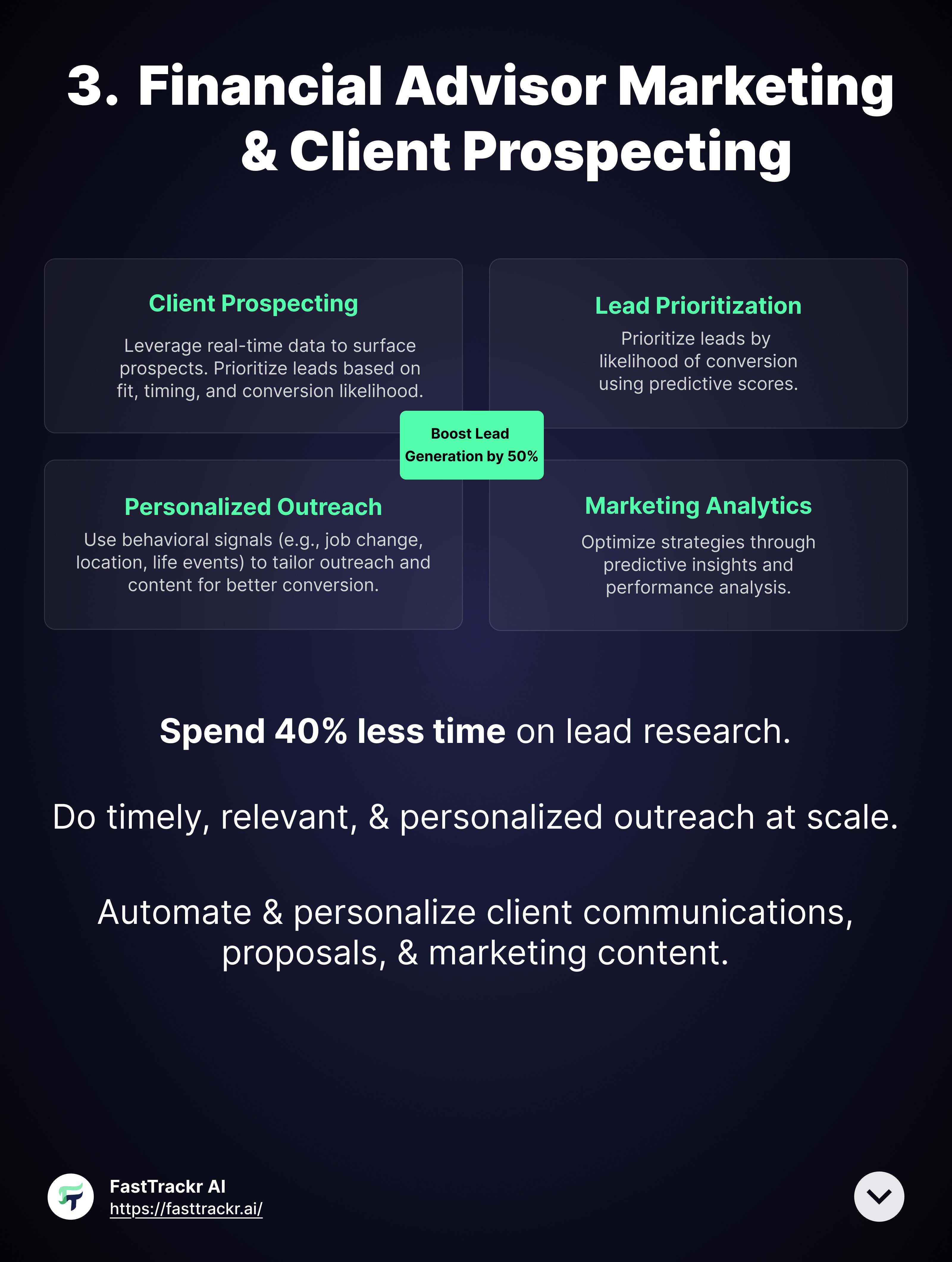 Financial advisor amrketing and client prospecting