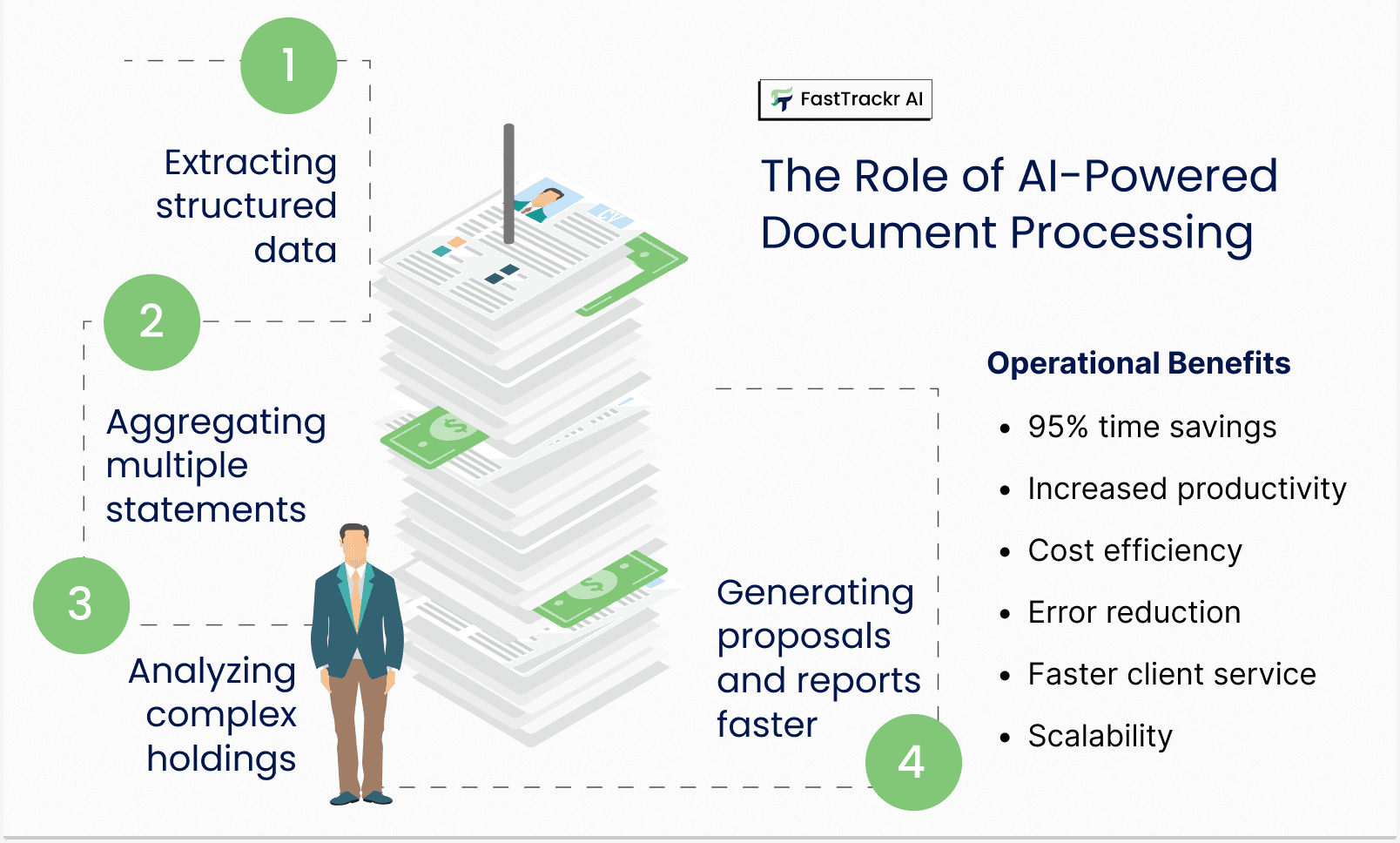 The Role of AI Powered Document Processing