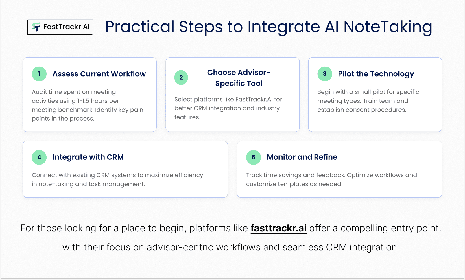 Practical Steps To Integrate AI NoteTaking
