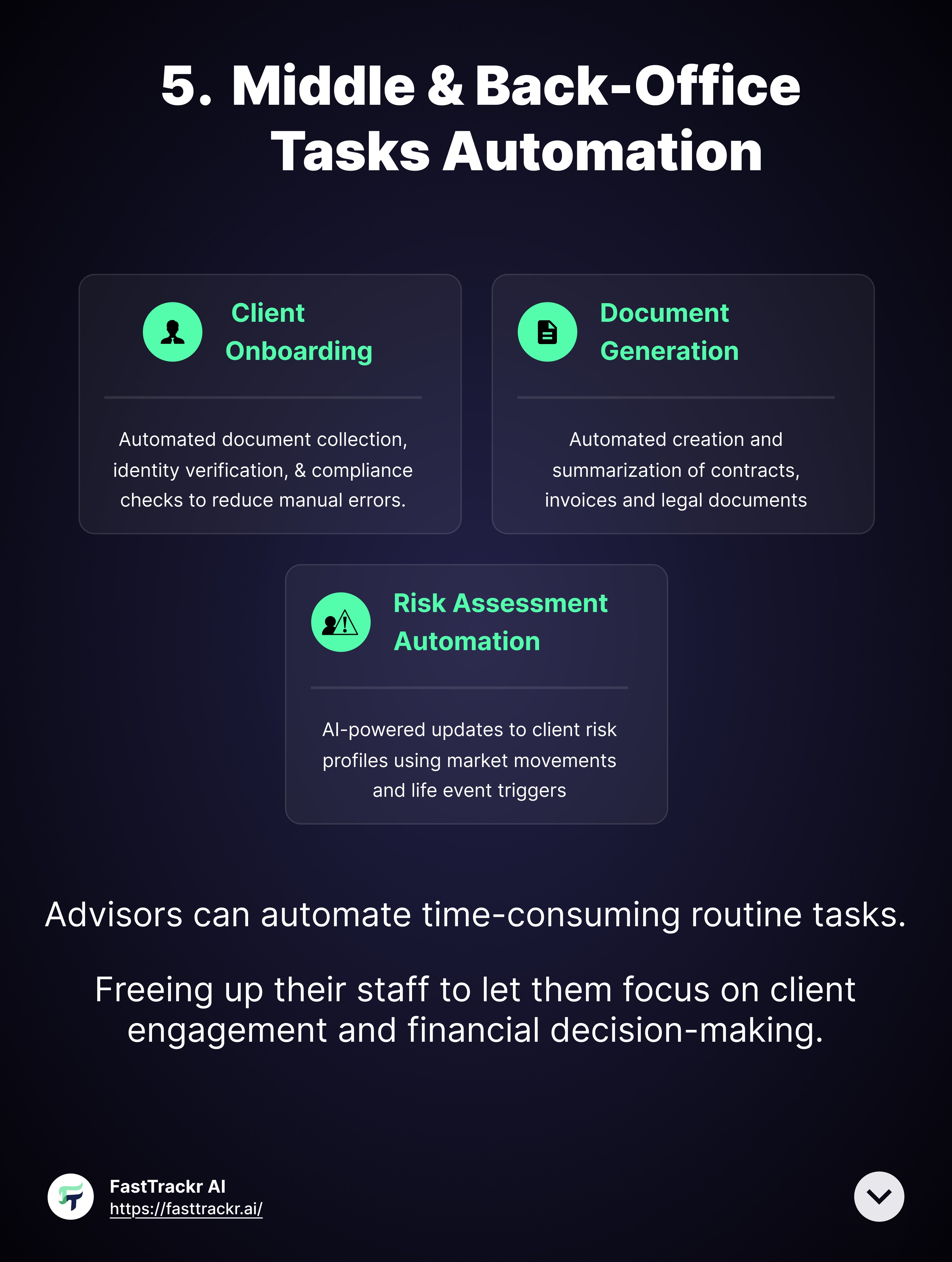 Middle and back office task automation using AI