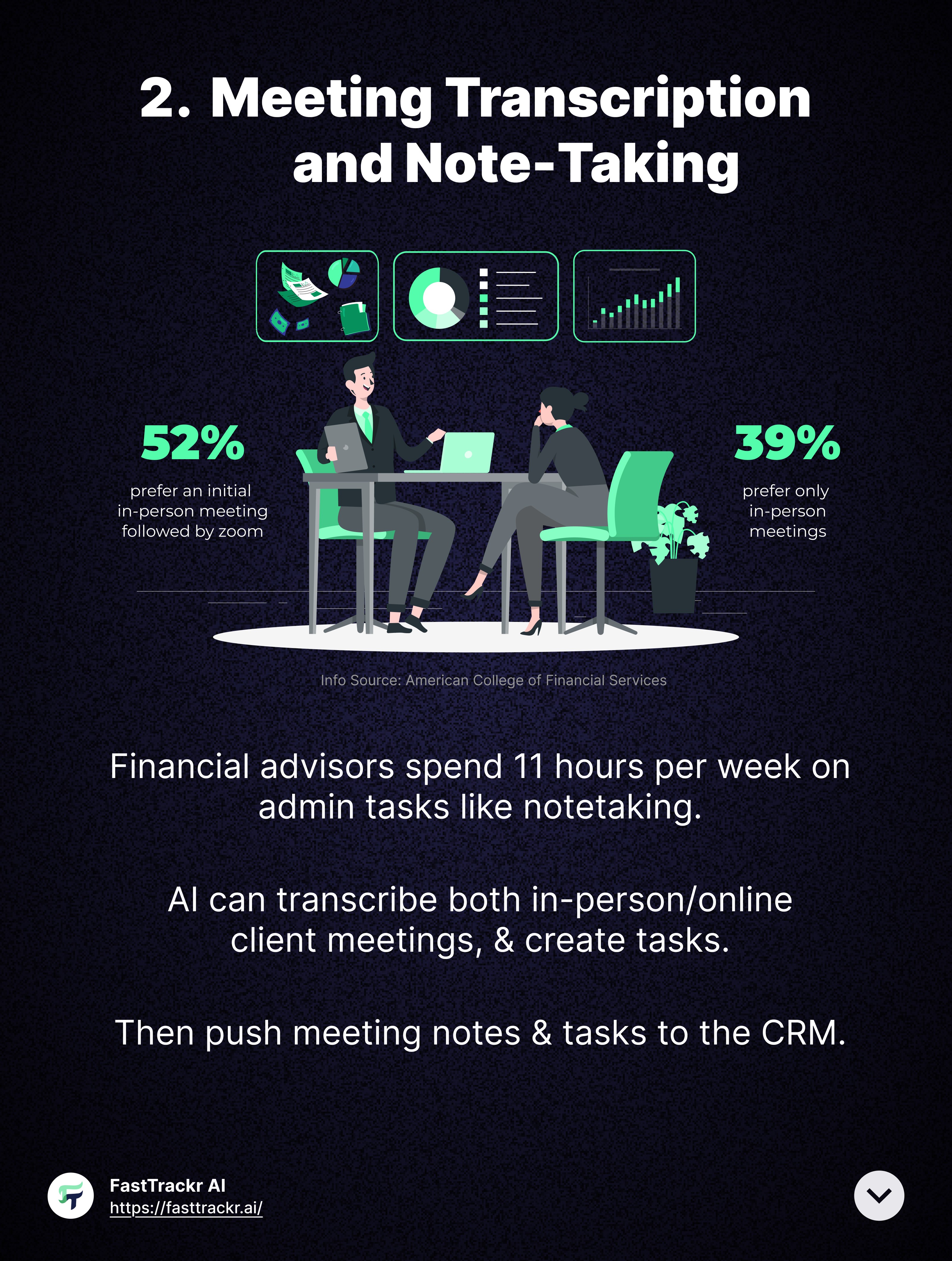 Meeting Transcription and note-taking using AI