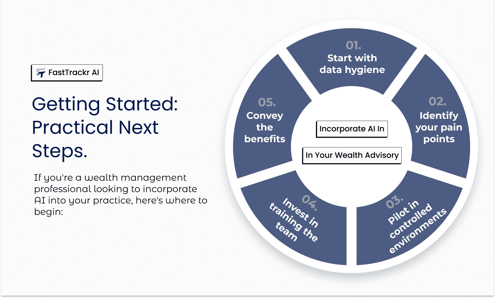 practical next steps to incorporate AI