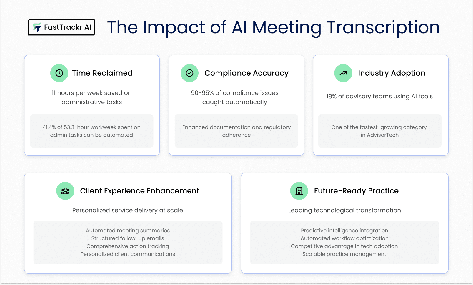 The Impact of Meeting Transcription