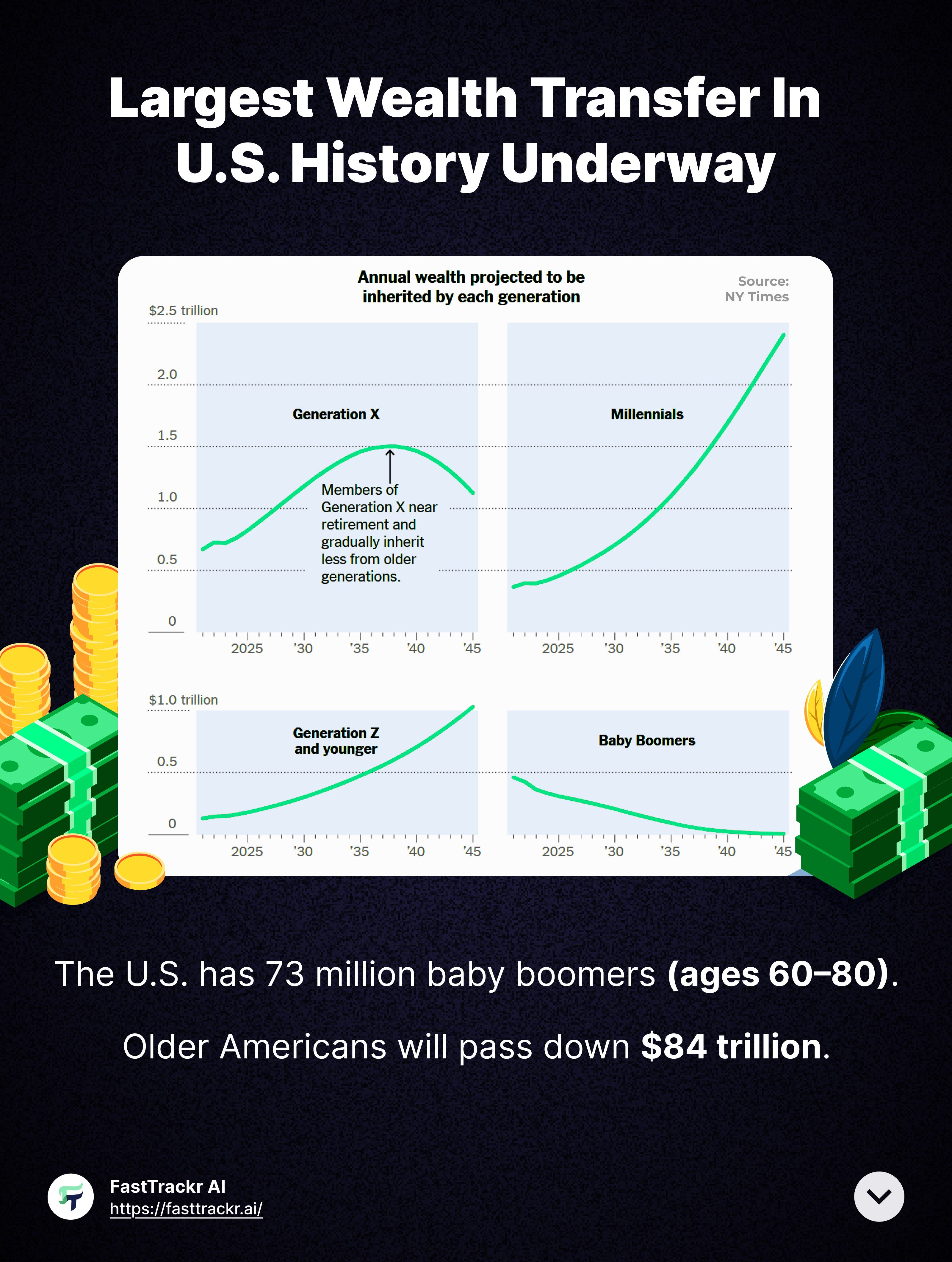 Largest wealth transfer in the history of united states